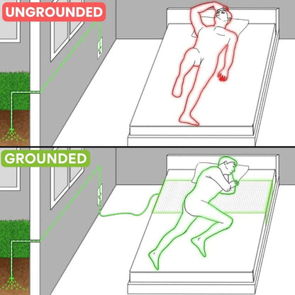 Grounding Bed Sheet